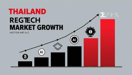 Thailand’s regtech industry projected to grow significantly